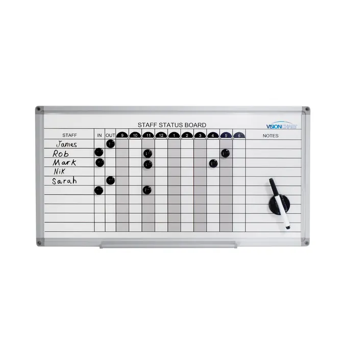 Whiteboard Planner Staff Status